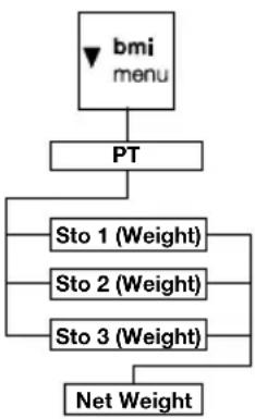 SECA 653 - Permanently saving the additional weight (Pt) - 1