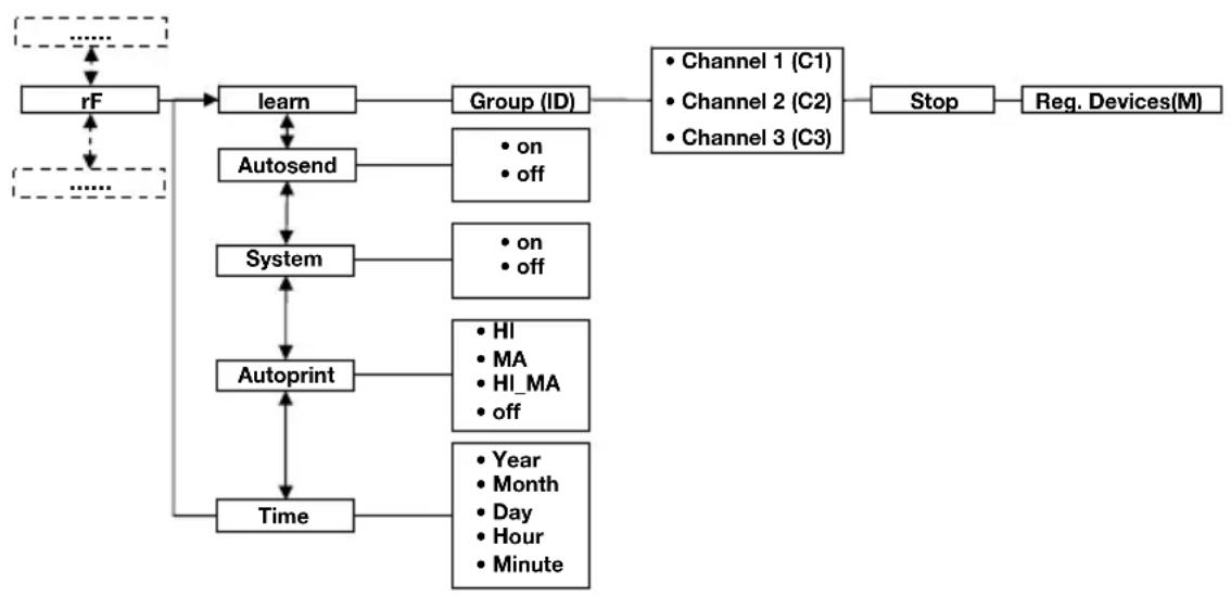 SECA 653 - Uzywanie wagi w grupie urzadzen bezprzewodowych (menu) - 1