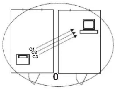 SECA 653 - seca Grupos inalámbricos - 3