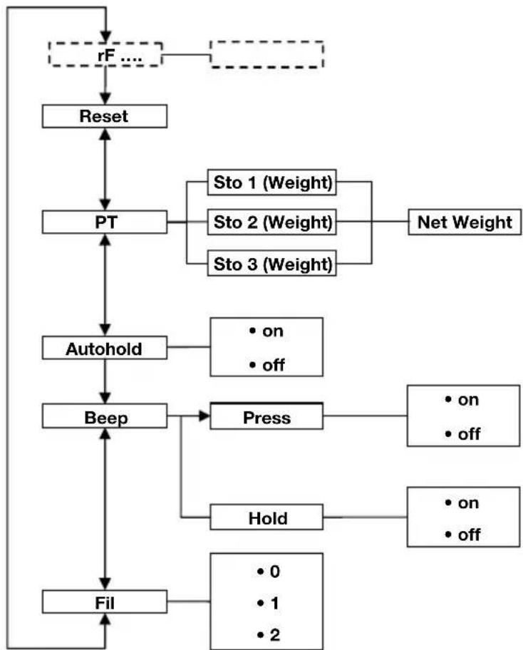 SECA 653 - Other functions (menu) - 1