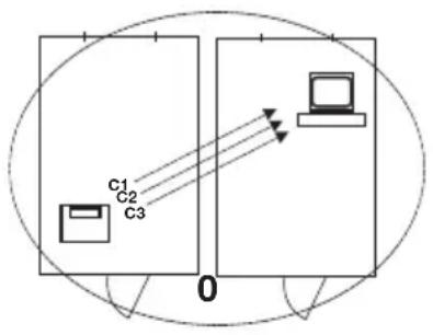 SECA 653 - Channels - 1