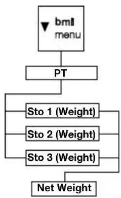 SECA 653 - REMARQUE: - 1