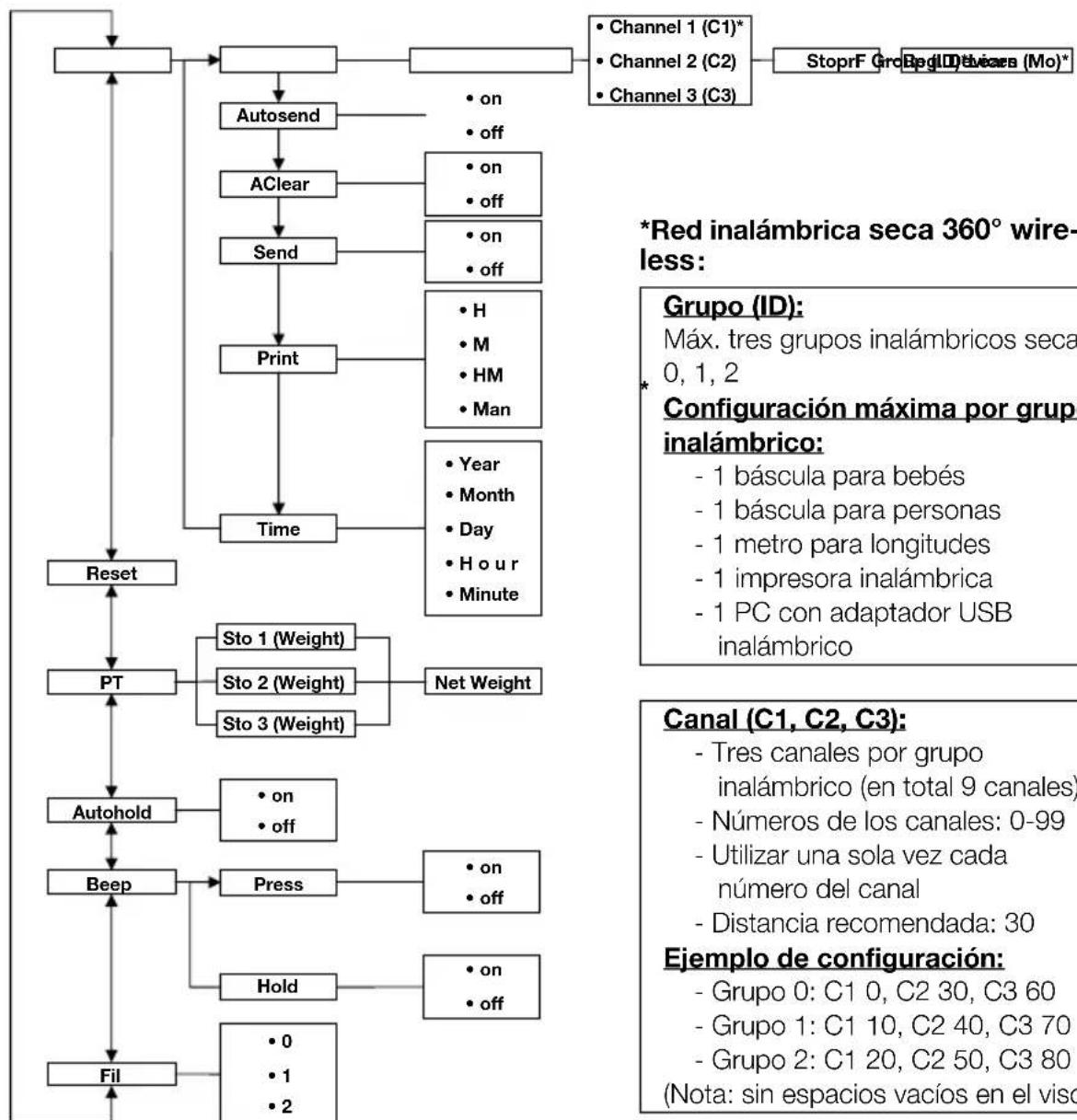 SECA 653 - Estructura del menu - 1
