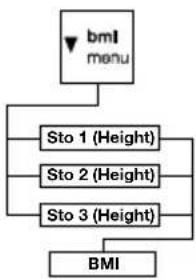 SECA 653 - Pomiar i interpretacja wskaznika Body Mass Index (BMI) - 1
