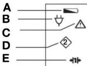 SECA 653 - Symbole na wyświetlaczu - 1