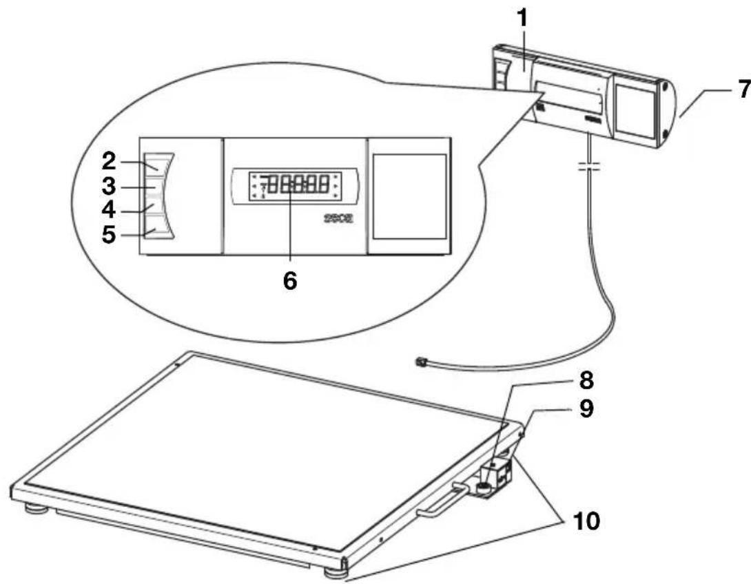 SECA 653 - Éléments de commande - 1