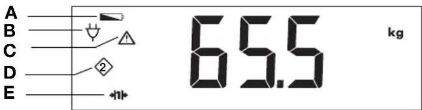 SECA 653 - Symbols in the display - 1