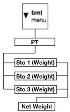 SECA 653 - Trwale zapisywanie w pamięci cięzarudodatkowej (Pt) - 1