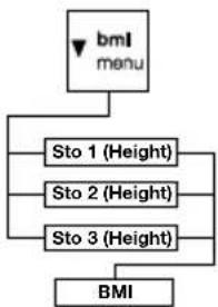 SECA 653 - Determinazione e valutazione del Body Mass Index (BMI) - 1