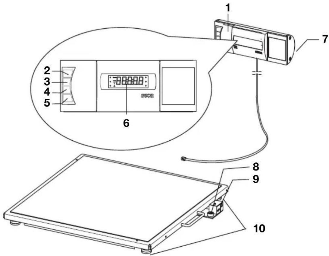 SECA 653 - Controls - 1