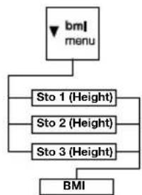 SECA 653 - Calcul et évaluation de l'indice de masse corporelle (Body Mass Index, BMI) - 1