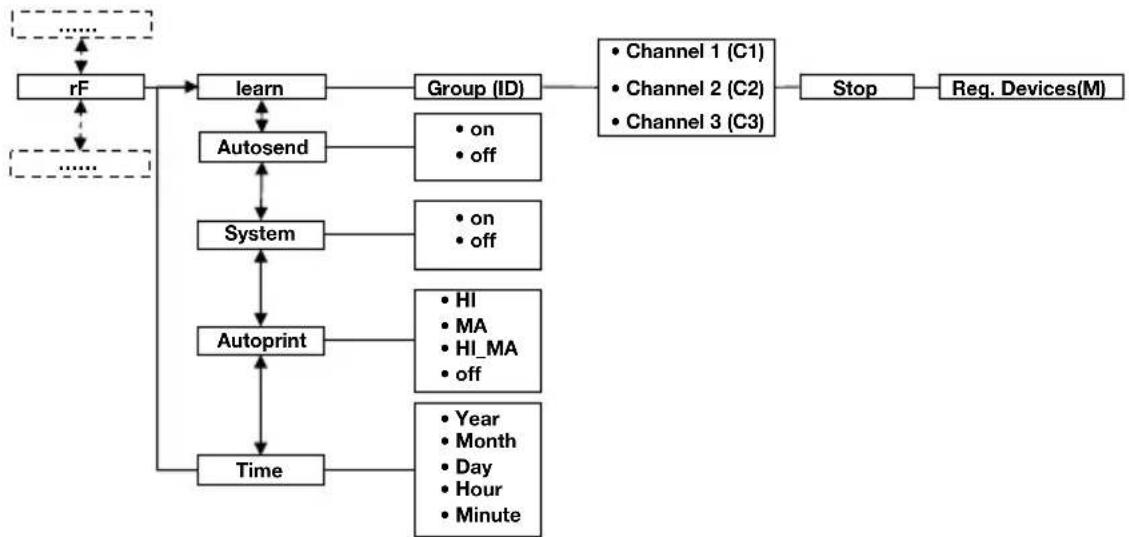 SECA 653 - Operating the scale in a wireless group (menu) - 1