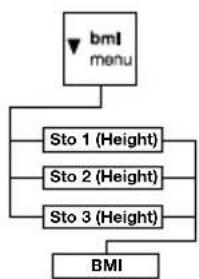 SECA 653 - Determinar e avaliar o Ínicio de Massa Corporal (IMC) - 1