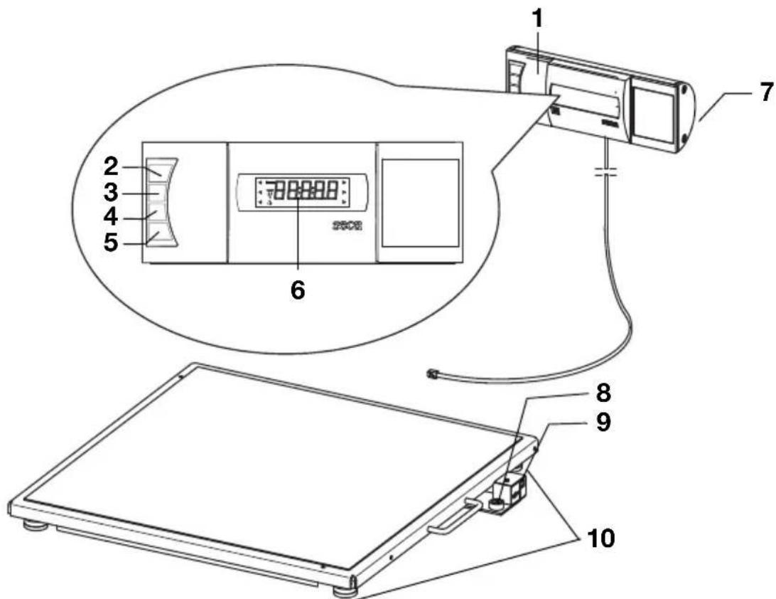 SECA 653 - Elementy obstrugowe - 1