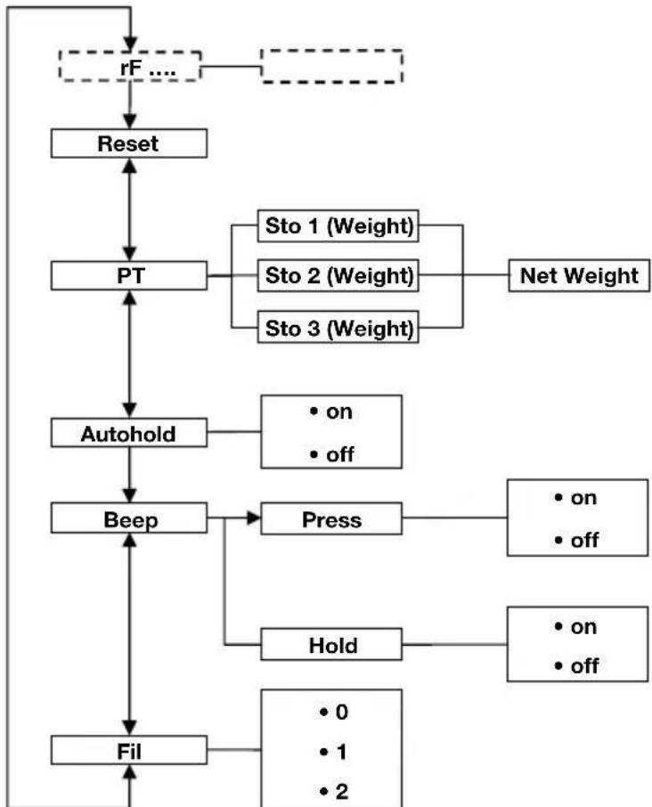 SECA 653 - Otras unidades (menu) - 1