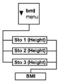 SECA 653 - Determining and rating body mass index (BMI) - 1