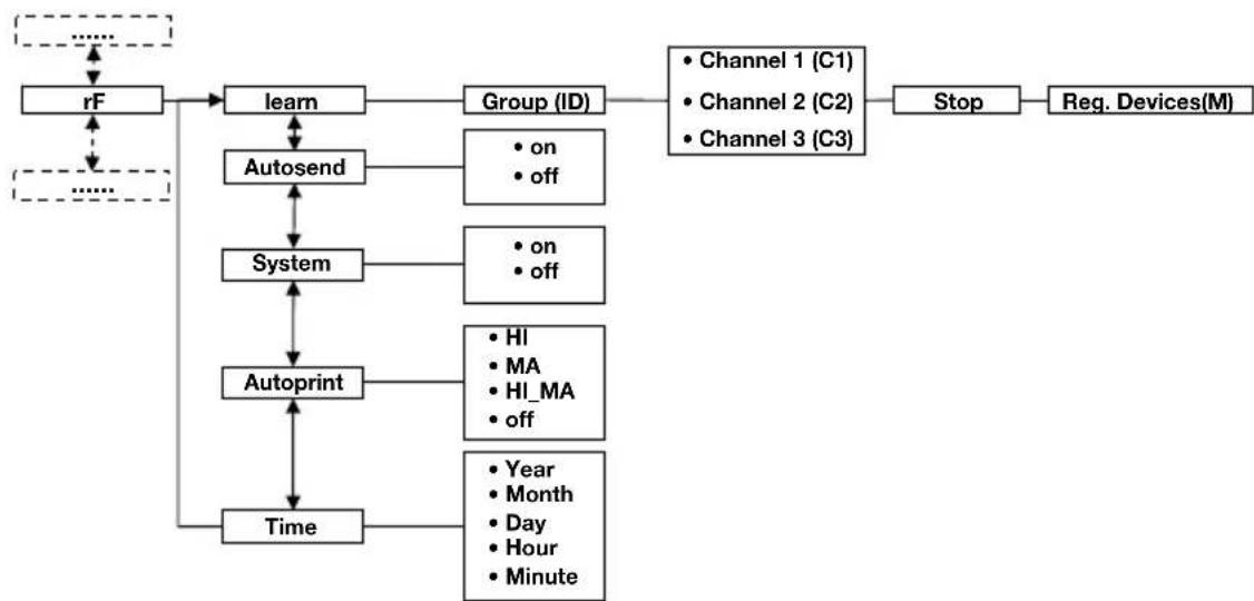 SECA 653 - Waage in einer Funkgruppe betreiben (Menu) - 1