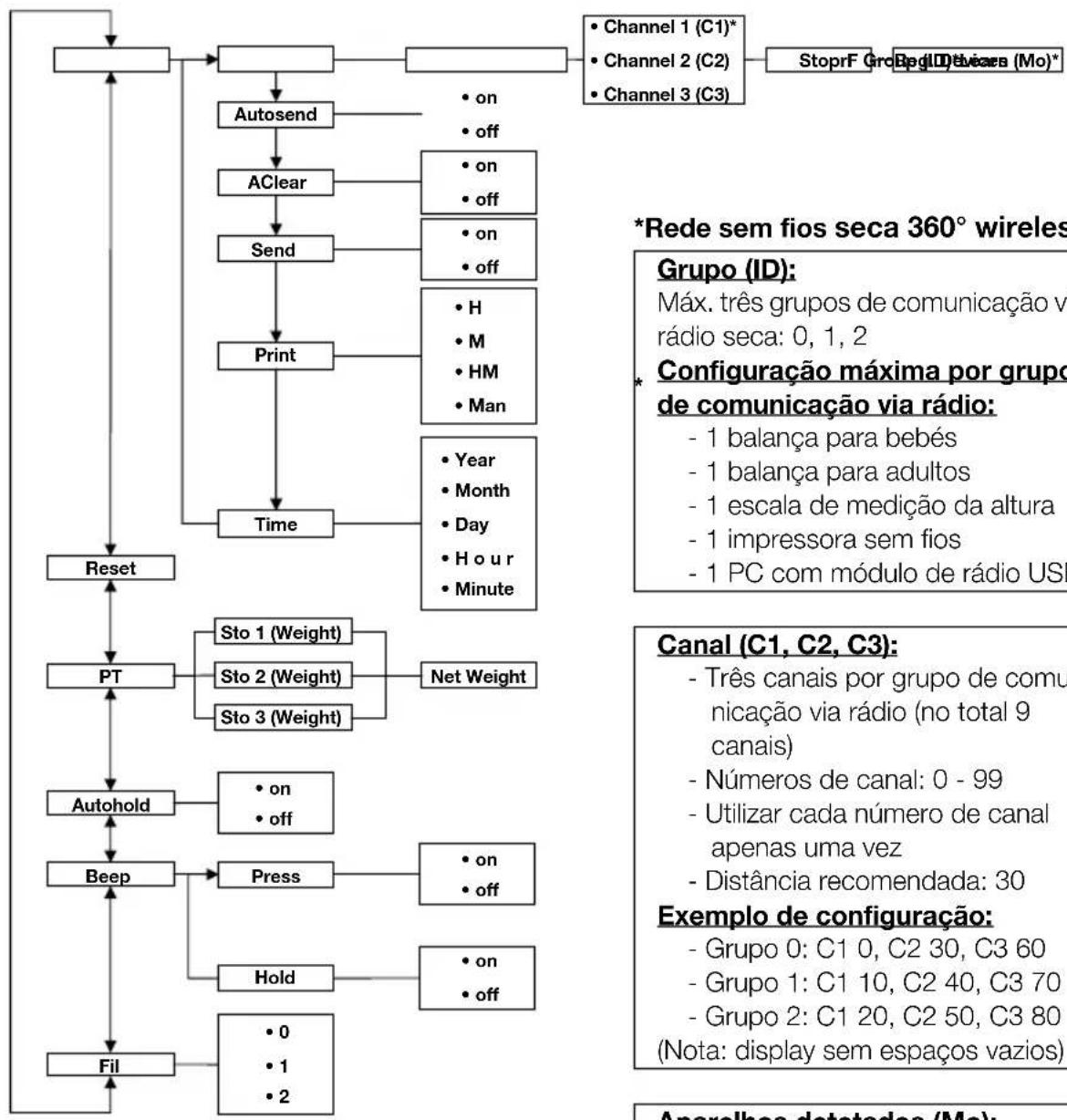 SECA 653 - Estrutura do menu - 1