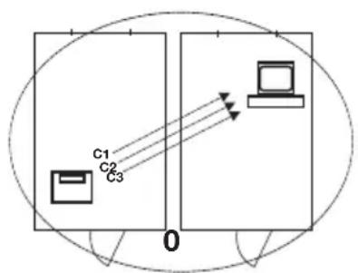 SECA 704 - seca Funkgruppen - 2