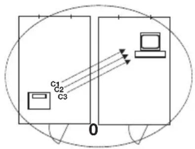 SECA 704 - seca wireless groups - 2