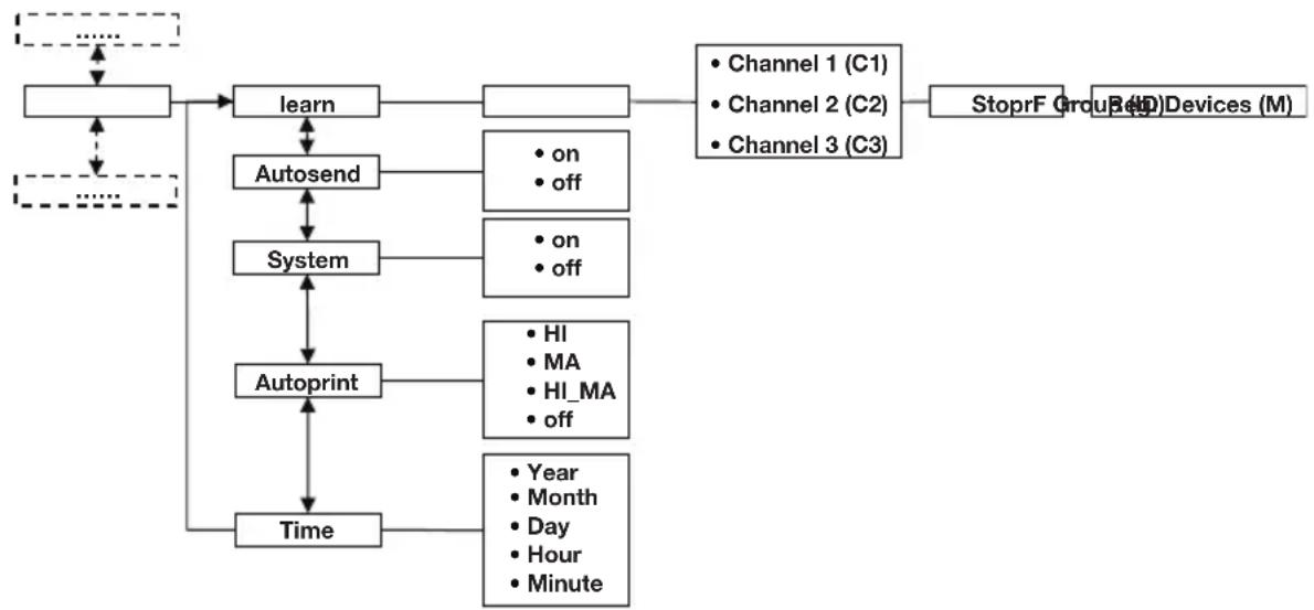 SECA 704 - Operate scales in a wireless group (menu) - 1