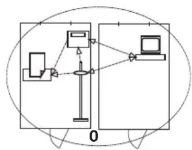 SECA 704 - seca Radiogrupper - 1