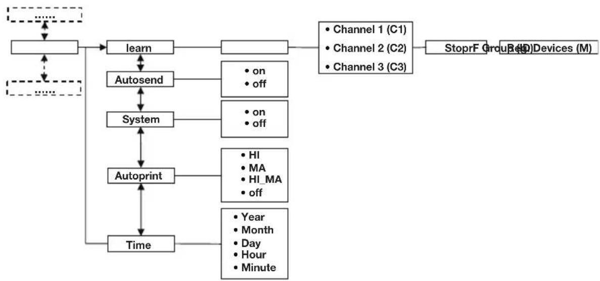 SECA 704 - Weegschaal in een draadloze groep gebruiken (menu) - 1