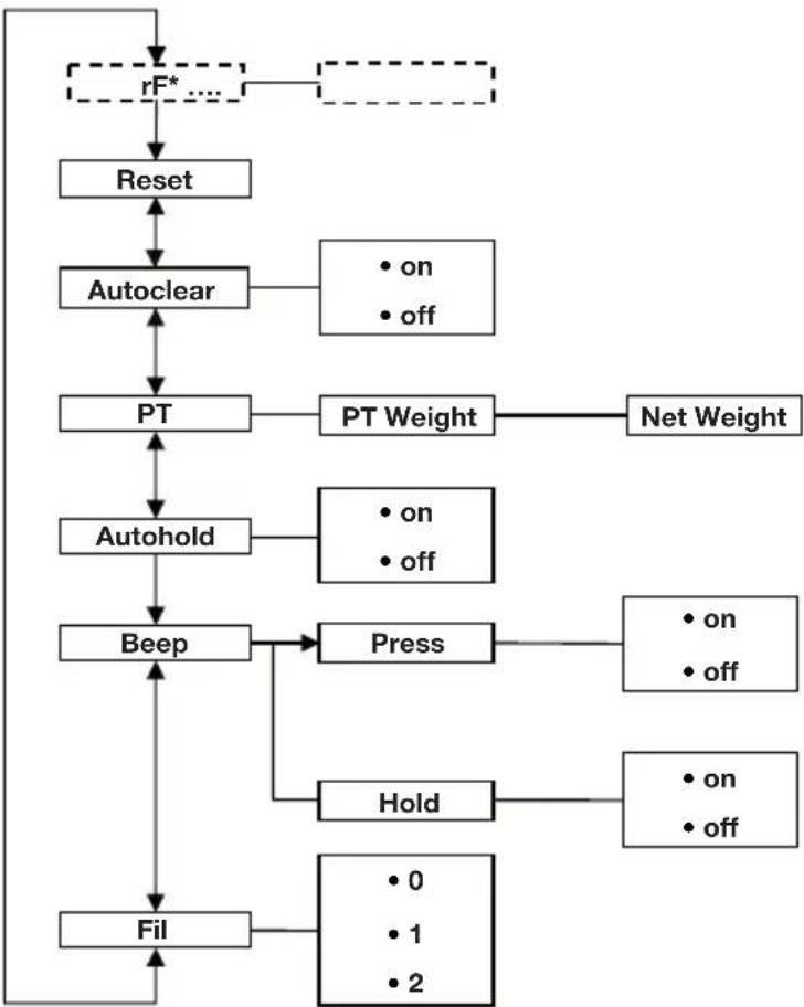 SECA 704 - Otras unidades (menu) - 1