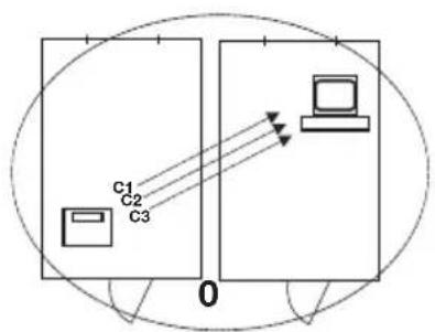 SECA 704 - Garantie - 2