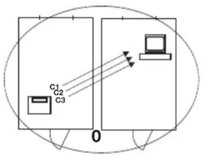 SECA 704 - Wprowadzenie - 3
