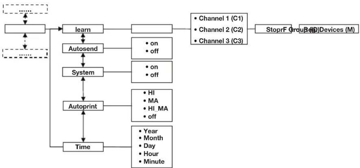 SECA 704 - Brug af vægten i en radiogruppe (menu) - 1