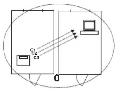 SECA 704 - Kanaler - 1