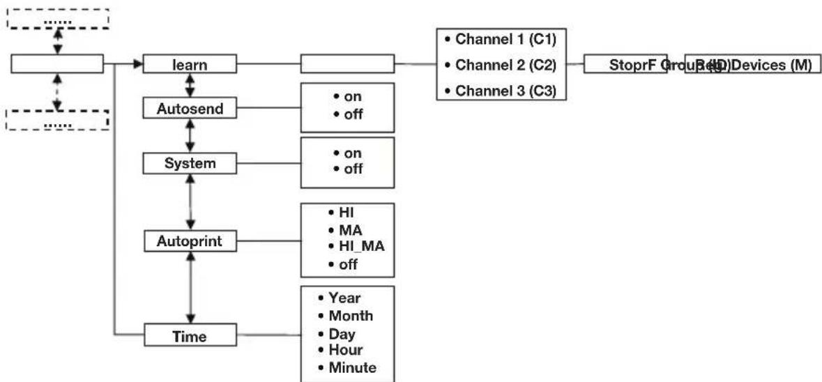 SECA 704 - Waage in einer Funkgruppe betreiben (Menu) - 1