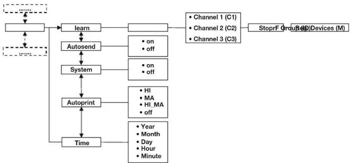 SECA 704 - Bruk av vekten i en tradløsgruppe (meny) - 1