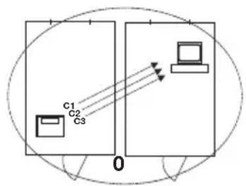 SECA 704 - seca Draadloze groepen - 1
