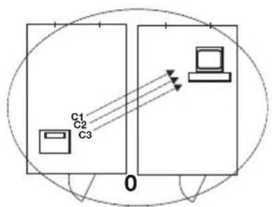 SECA 704 - Seca groupes sans fil - 3