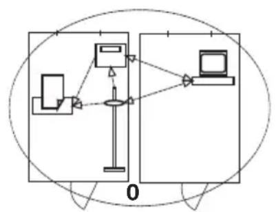 SECA 704 - seca Trådløse grupper - 1
