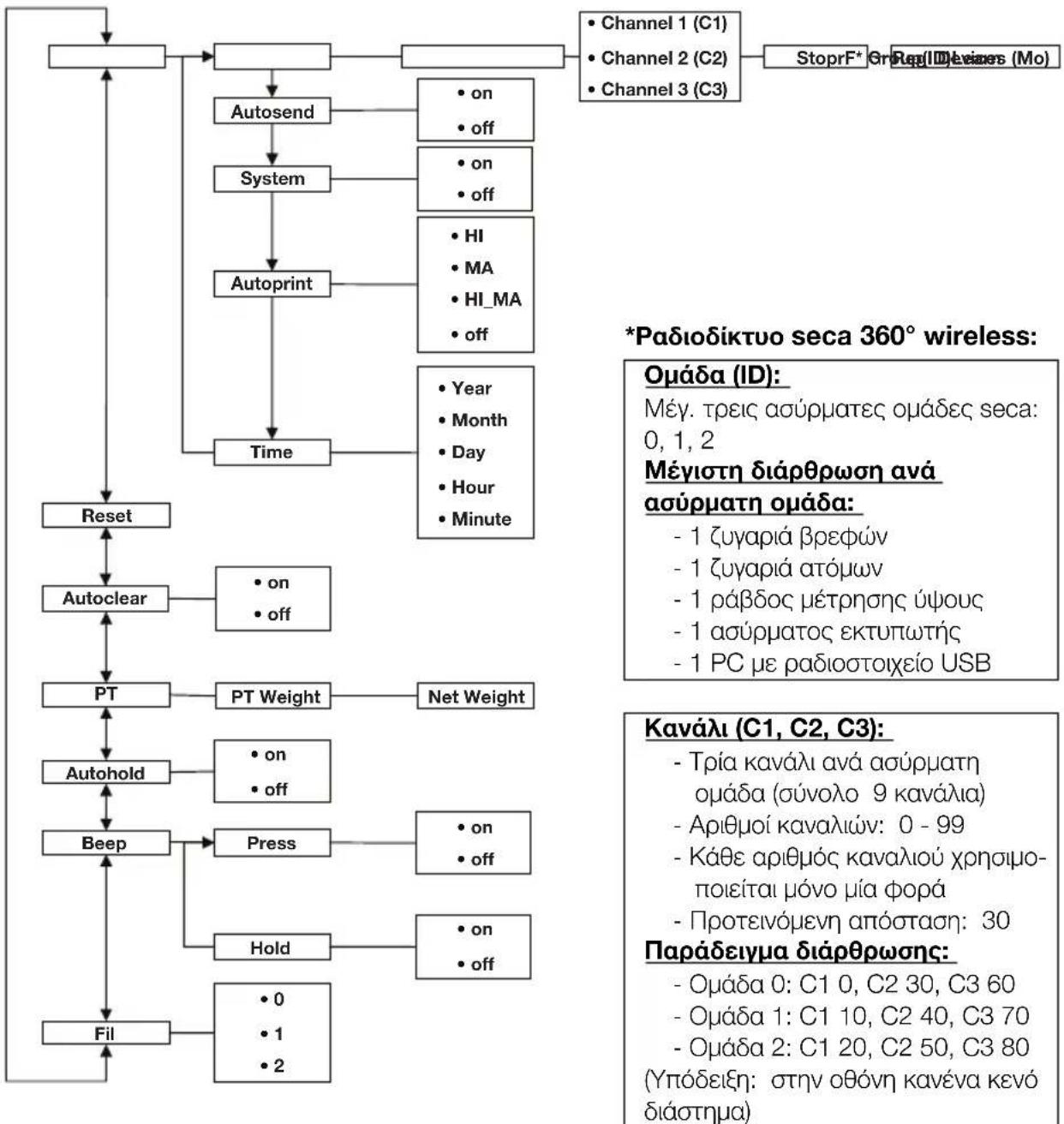 SECA 704 - Doun μενού - 1