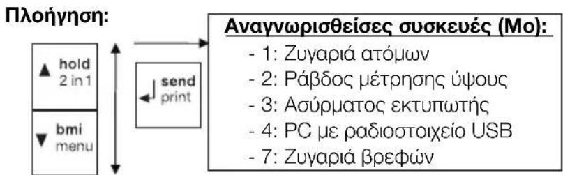 SECA 704 - Doun μενού - 3