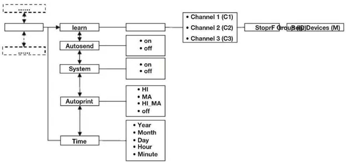 SECA 704 - Användning av vågen i en radiogrupp (meny) - 1