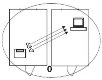 SECA 704 - seca radioryhmät - 2