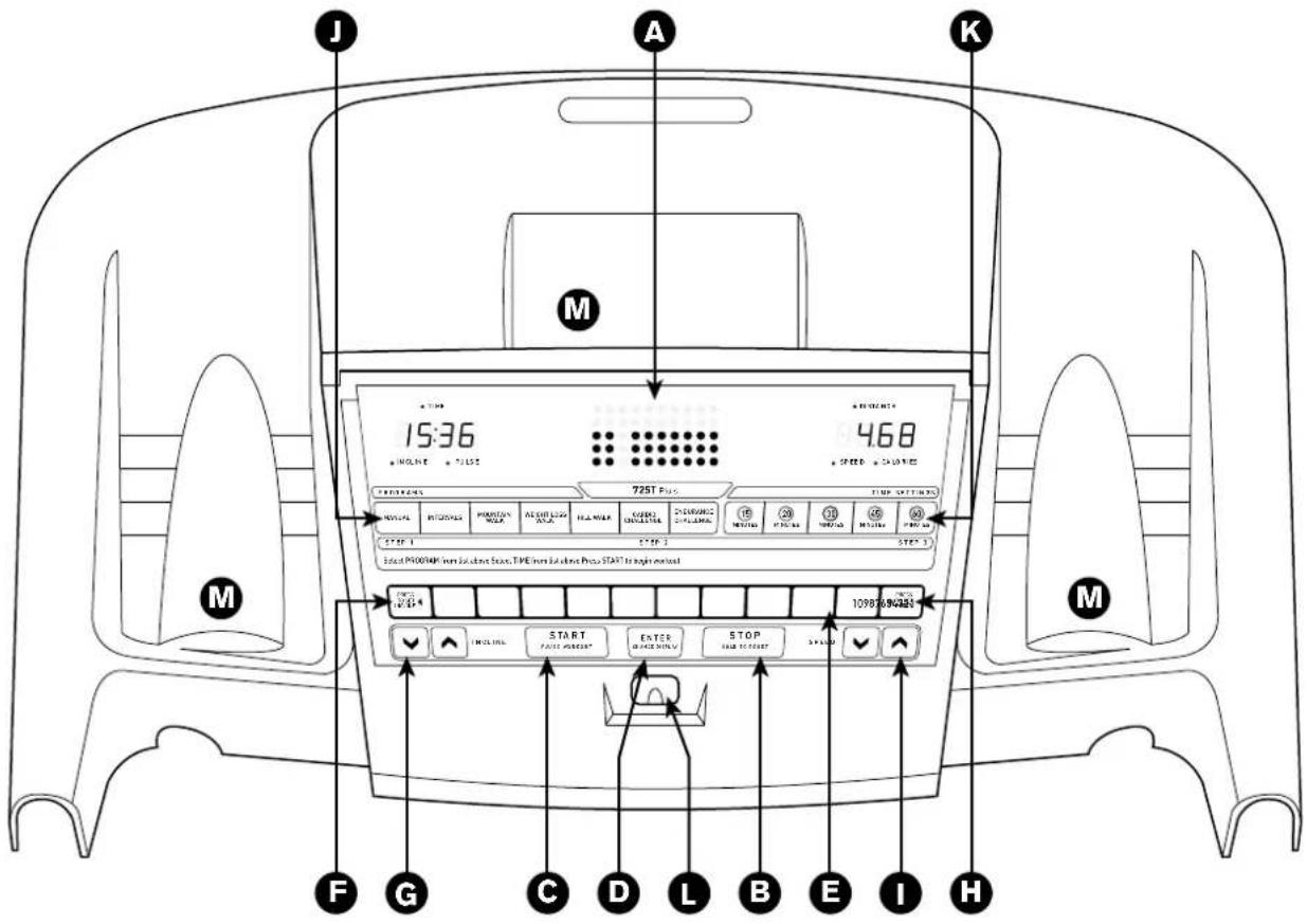 Merit 725T Plus - fonctionnement de IA CONSOIE du TAPIS ROUIANT Moedie 715T PIUS - 4