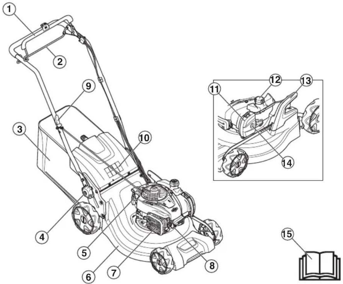 JONSERED LM 2247 CDP - VORSTELLUNG - 1