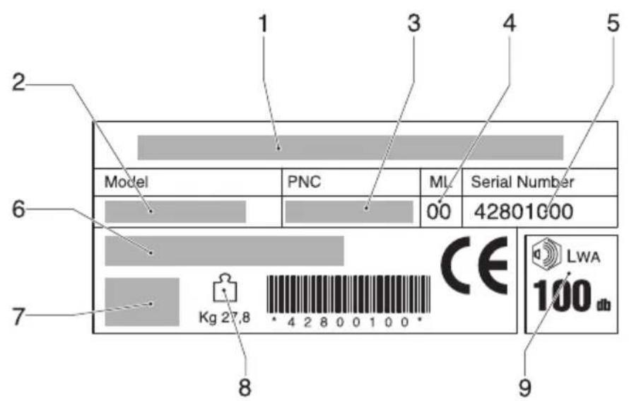 JONSERED LM 2147 CMDAE - 3