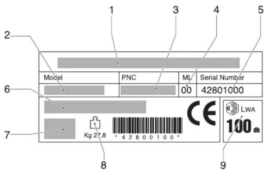 JONSERED LM 2147 CMDAE - IBRUGTAGNING - 4