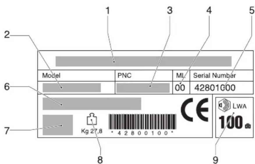 JONSERED LM 2147 CMDAE - 3
