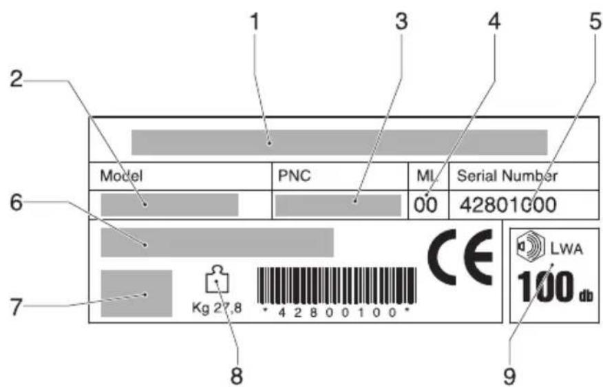 JONSERED LM 2147 CMDAE - IBRUGTAGNING - 7