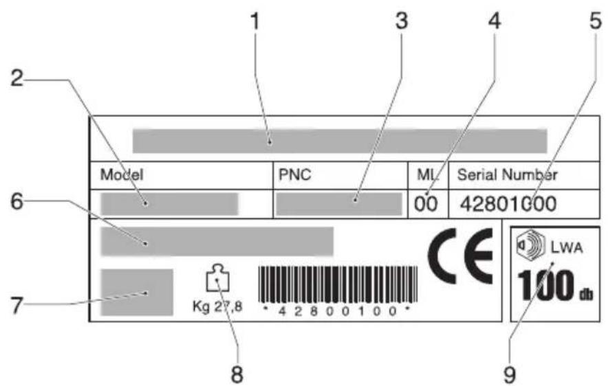 JONSERED LM 2147 CMDAE - 3