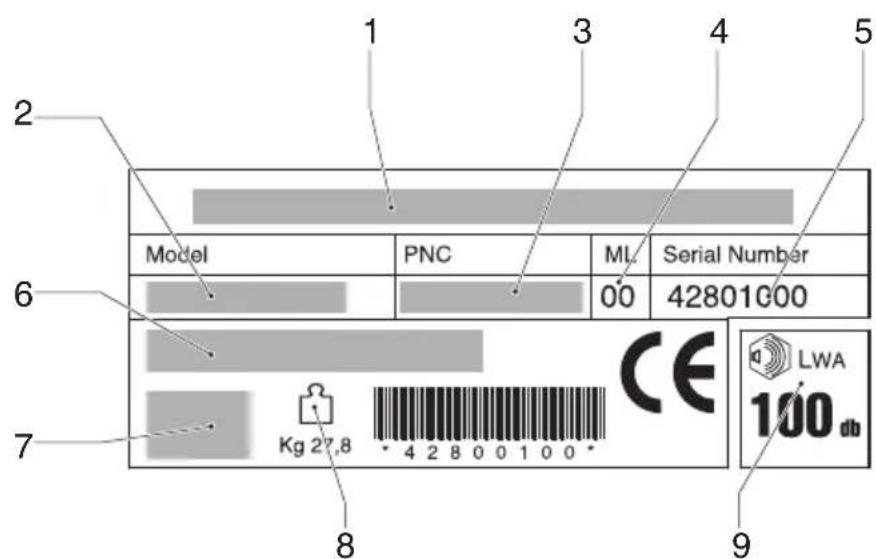 JONSERED LM 2146 CMD - Udrzba a uskladnenie - 3