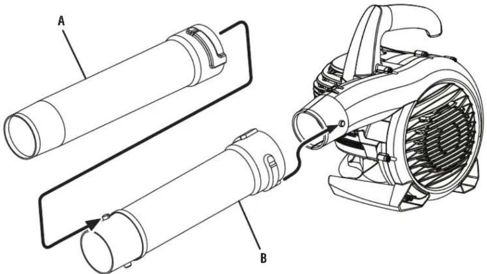 HOMELITE UT09521 - CONSERVER CE MANUEL POUR FUTURE RÉFERENCE - 1